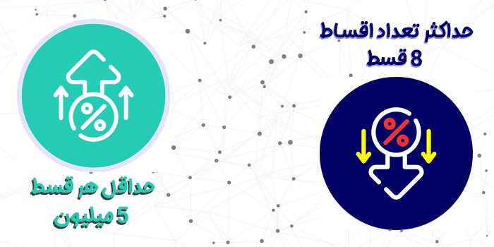 حداقل و حداکثر هر قسط خرید اقساطی از دیجی چوب